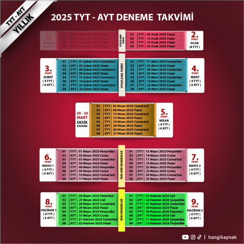 TYT-AYT KURUMSAL DENEME PAKETİ (OCAKTAN SINAVA KADAR)