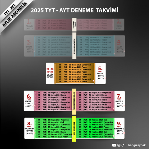 TYT-AYT NİSAN DENEME PAKETİ