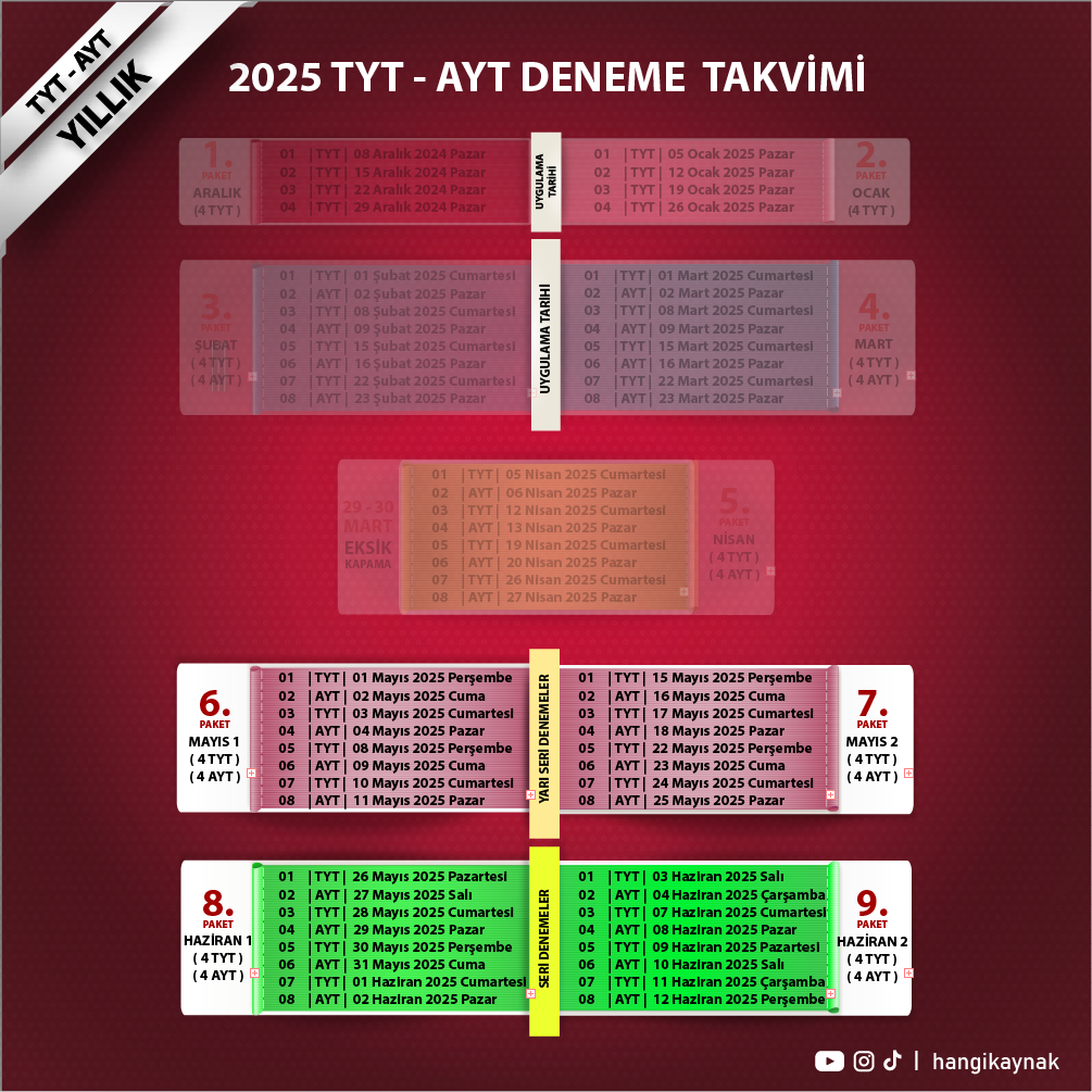 TYT-AYT KURUMSAL DENEME PAKETİ (MAYISTAN SINAVA KADAR)