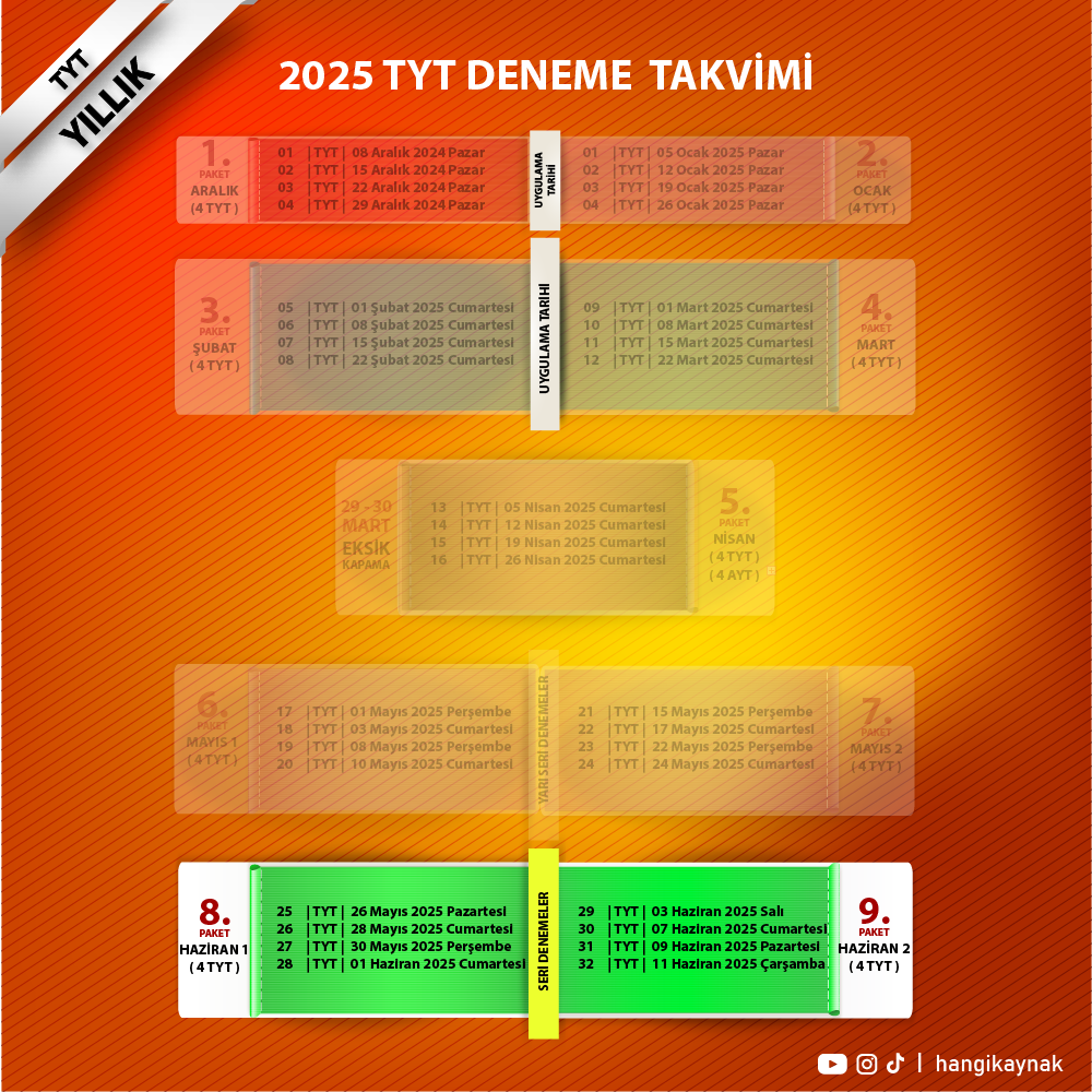 TYT HAZİRAN SERİ DENEME PAKETİ